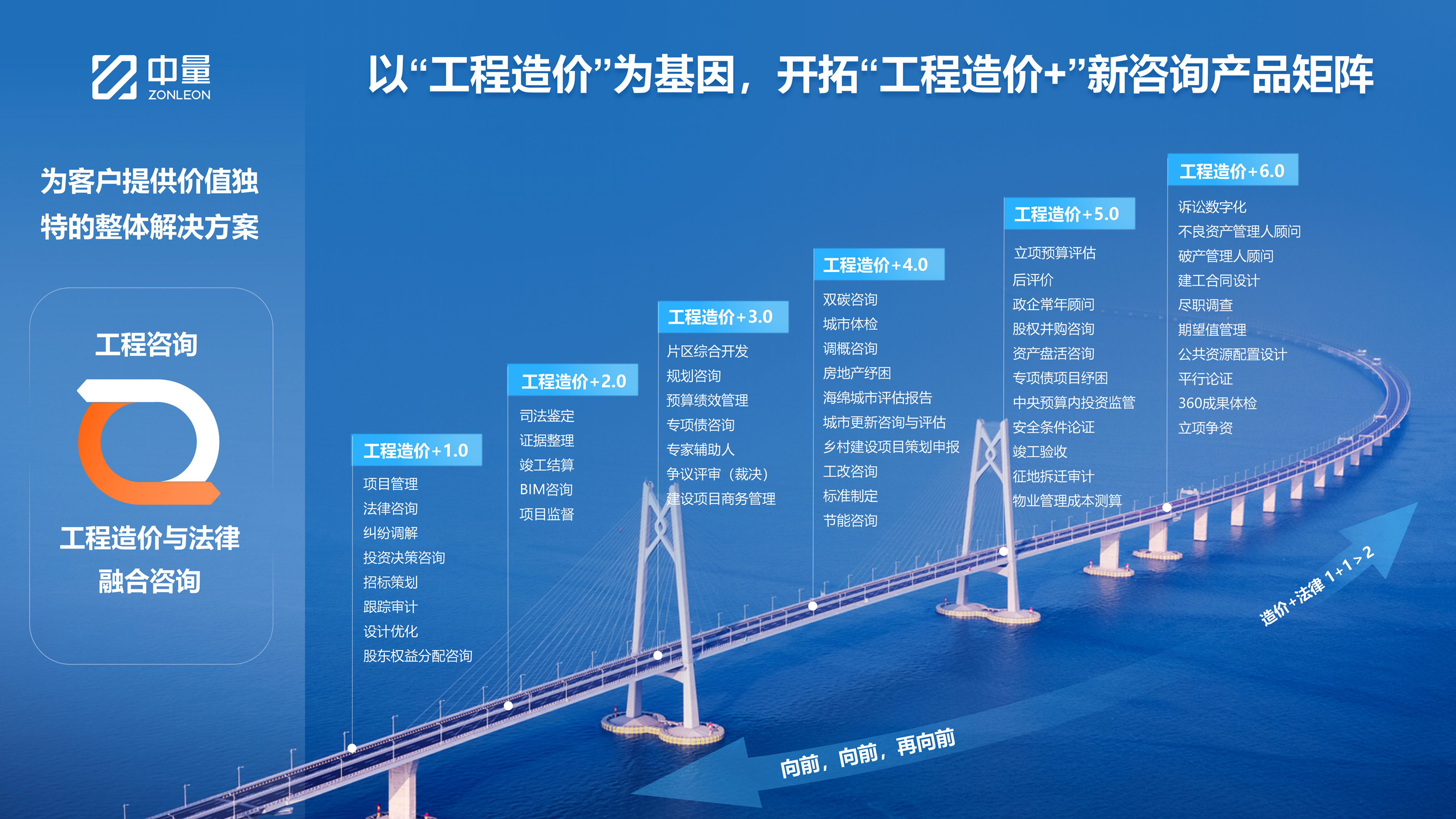 工程造价+(图1)