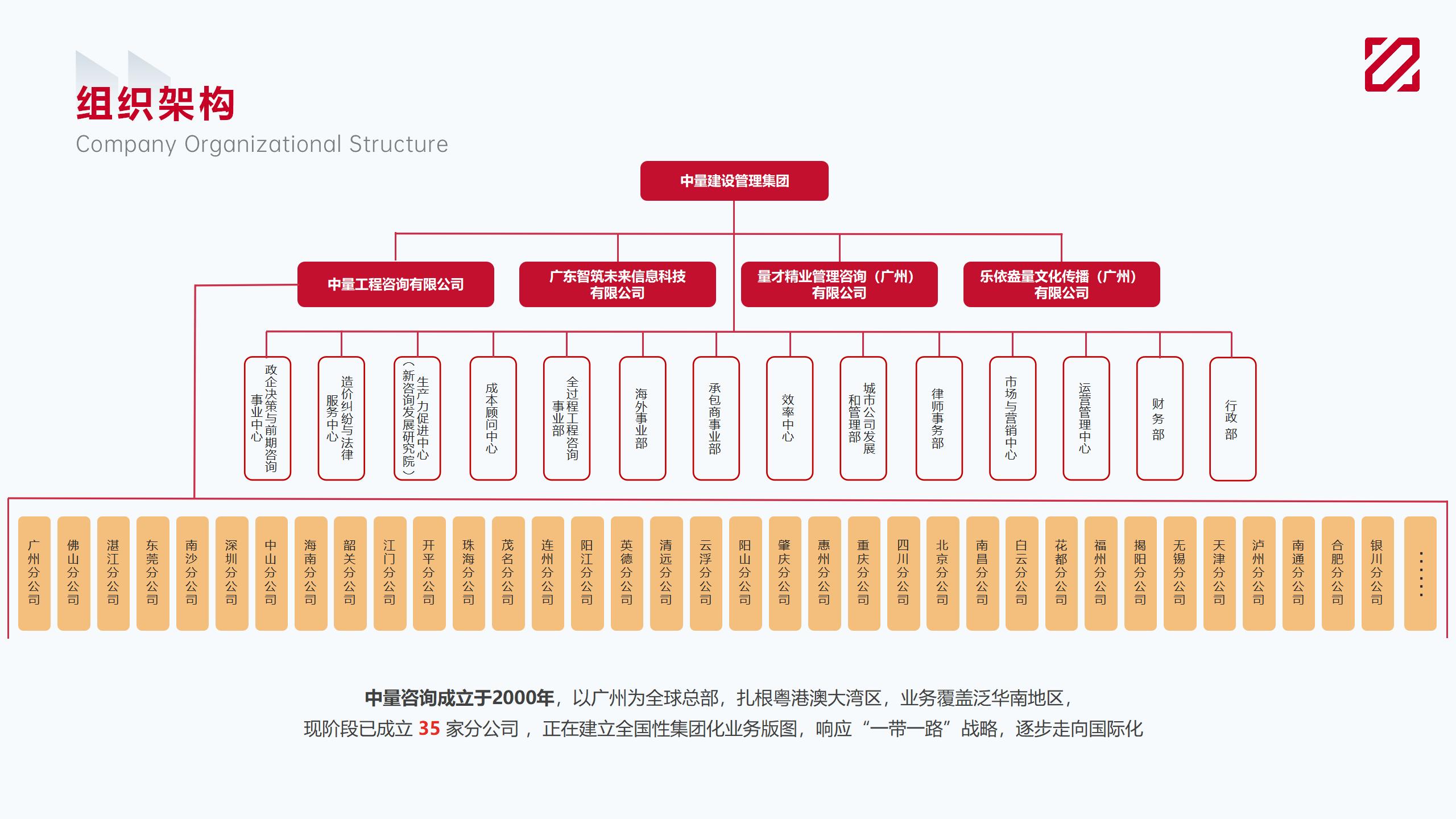 公司架构(图2)