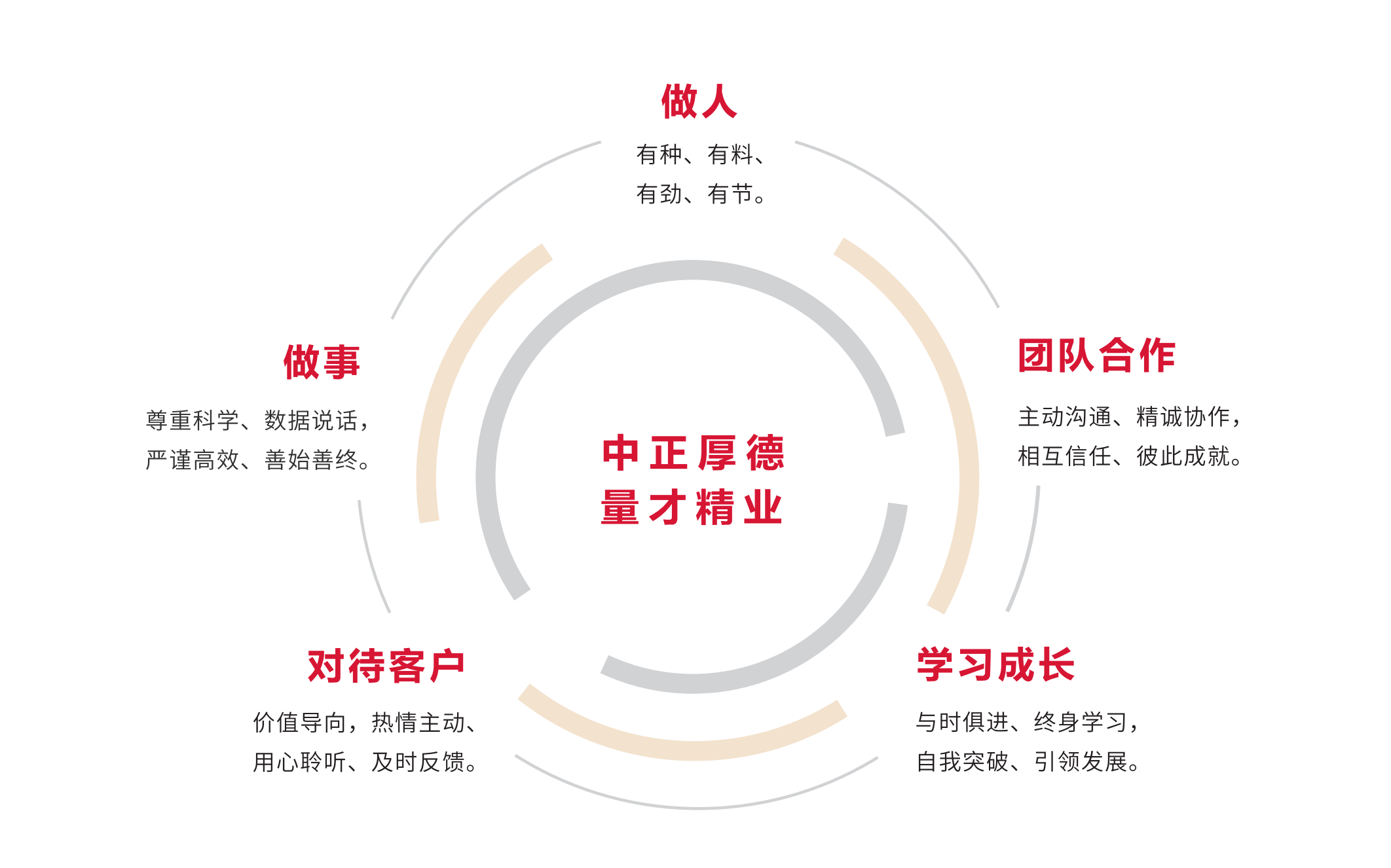 公司文化(图1)